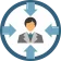 Client-centric approach