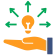 Scalable solutions